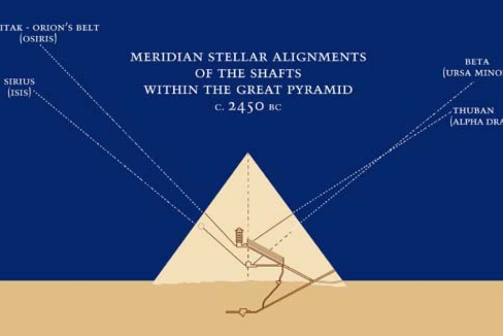 Alignment of the Pyramids